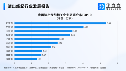 演唱会成行走的"流量包" 青岛演出经纪相关企业数量全国前十